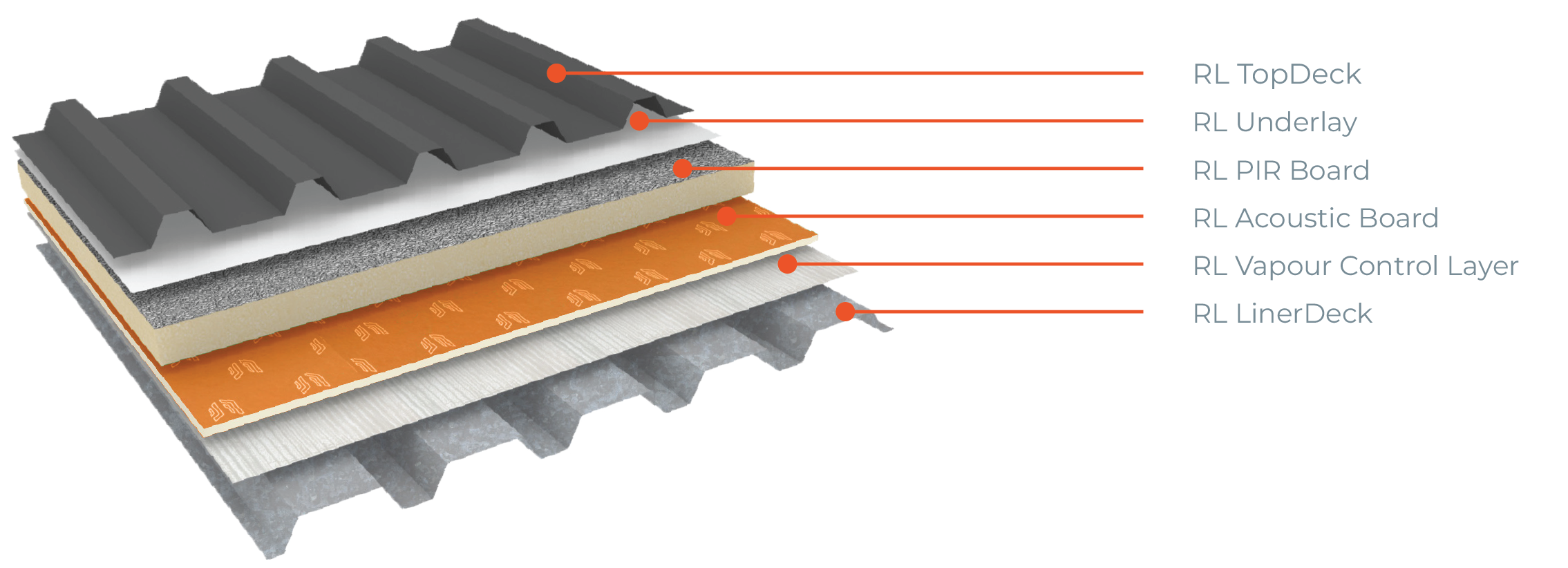 Ultratherm MSR assembly for warm roof systems